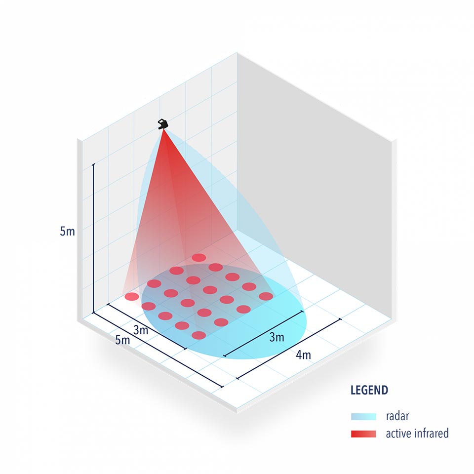 MARANTEC Condor Radar-Bewegungsmelder & Anwesenheitssensor,3,5 - 7m für Antriebe BILD 2