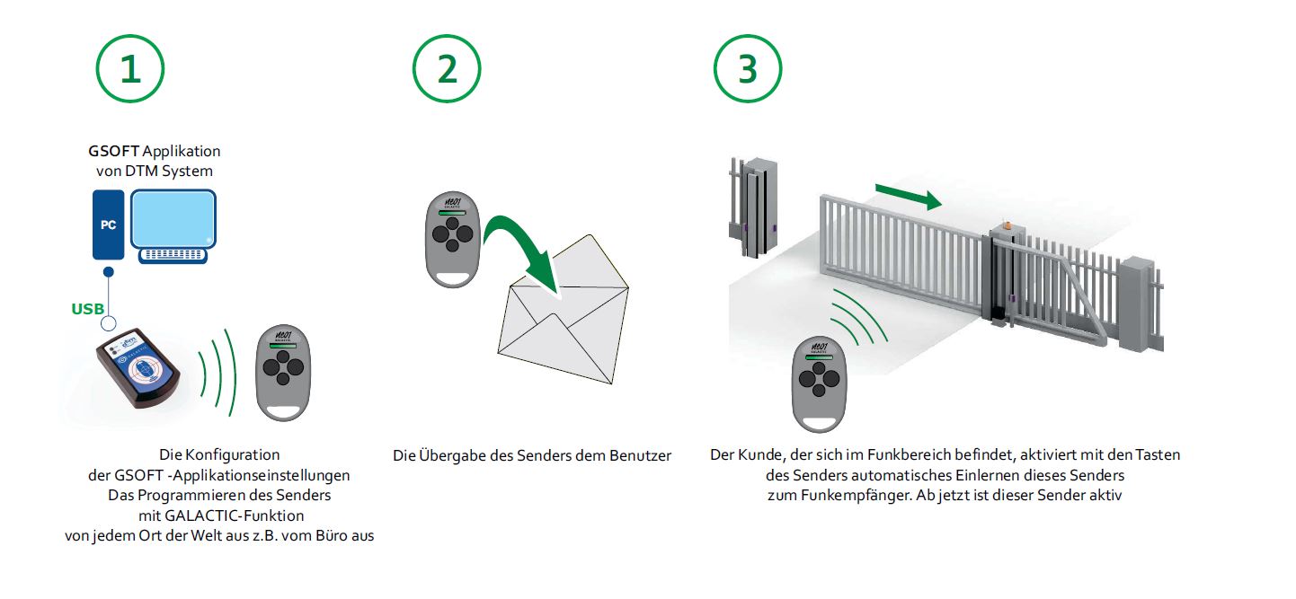 DTM NEO1 GALATIC Handsender, 4 Tasten, 868MHz, Reichweite bis 250m für Antriebe BILD 9