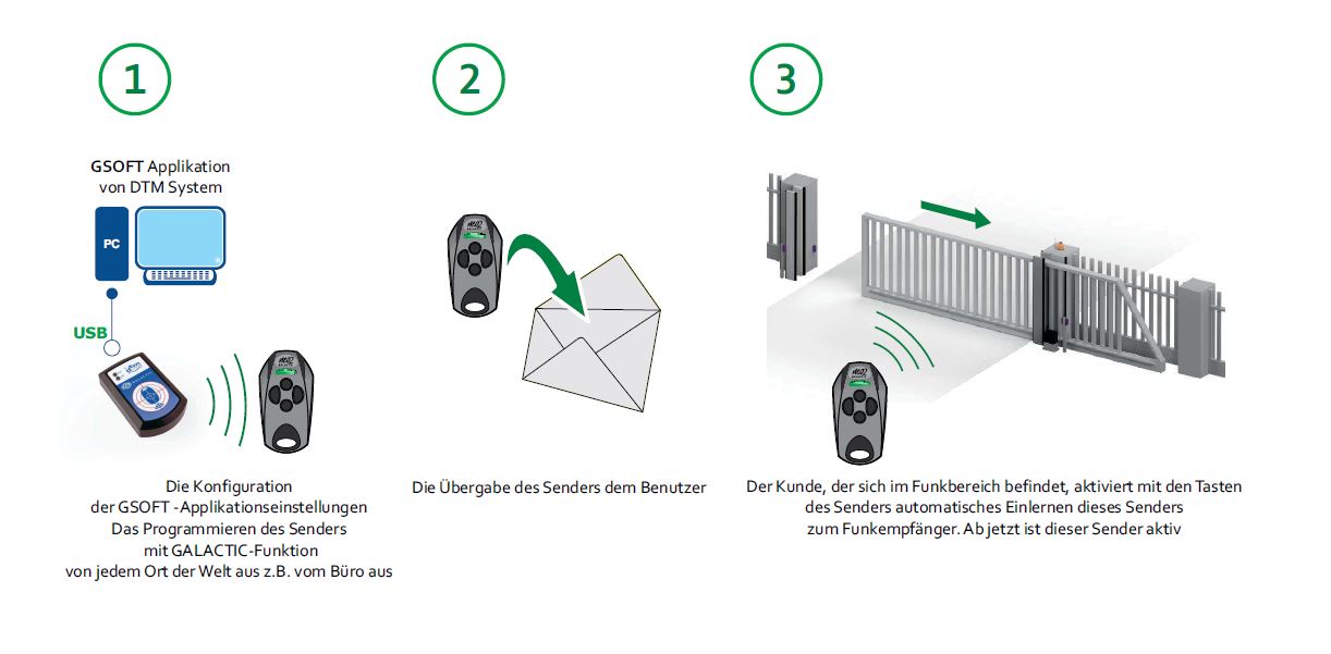 DTM NEO2 GALATIC Handsender, 2 Tasten, 868MHz, Reichweite bis 250m für Antriebe BILD 9